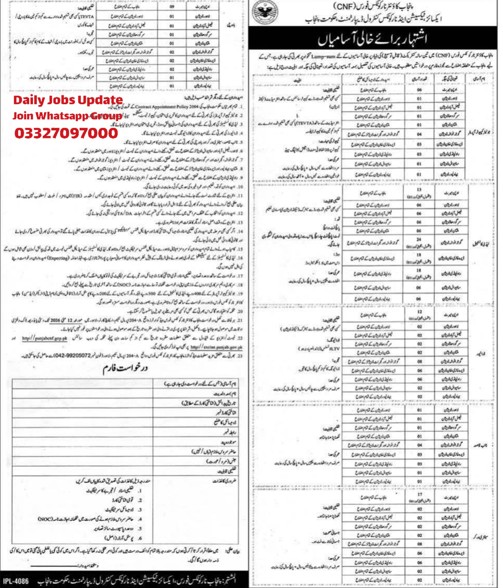 ملازمت کے مواقع: پنجاب کاؤنٹر نارکوٹکس فورس (CNF)