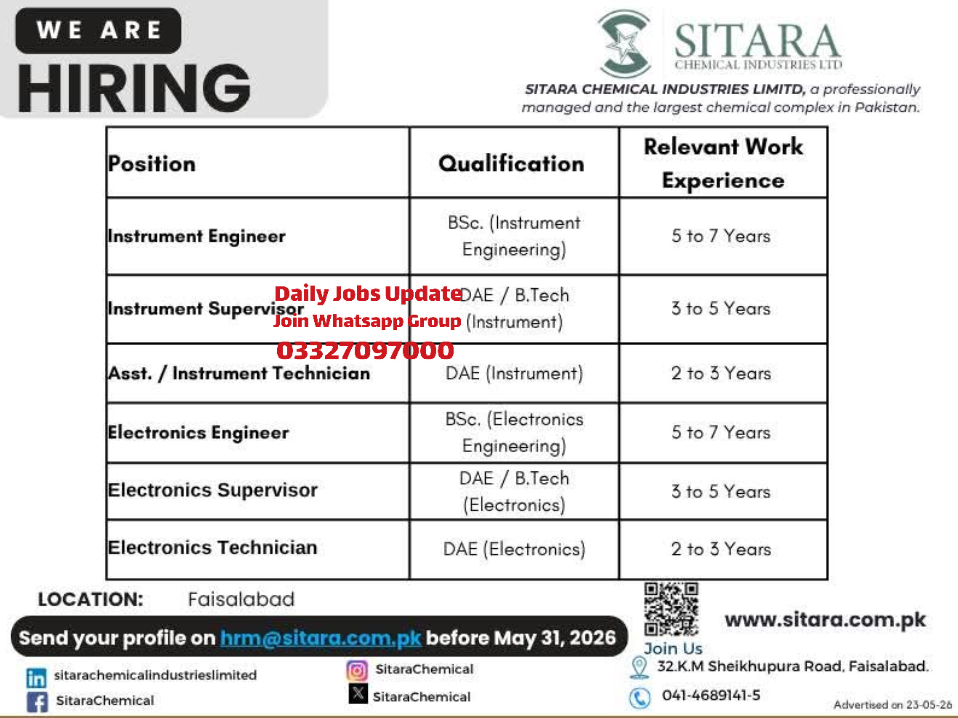 Sitara Chemical Industries LTD